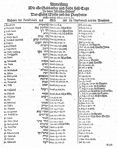 ANweisung, wie an allen Sabbathen und hohen Festtagen in den jüdischen Synagogen (Schulen) das Gesetz des Mose und die Propheten gelesen werden